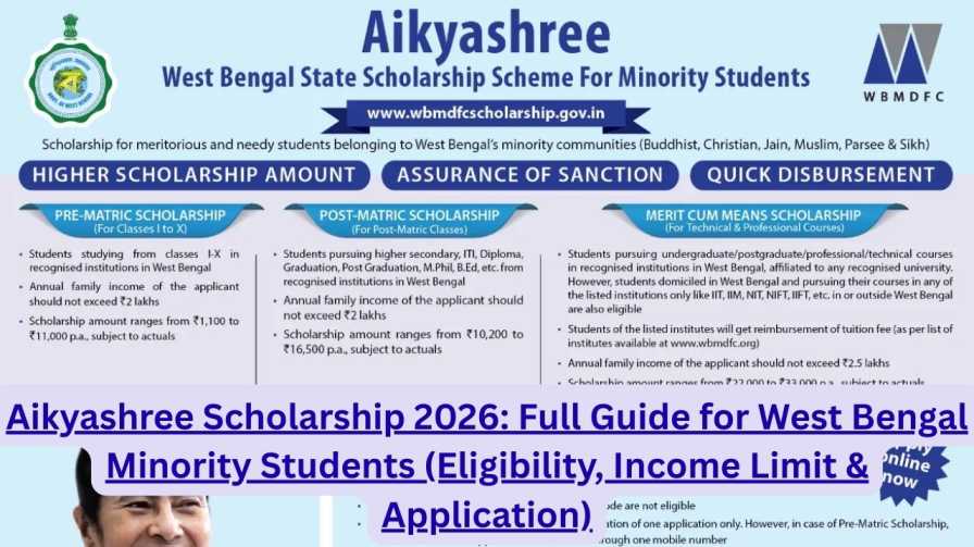 Aikyashree Scholarship Eligibility